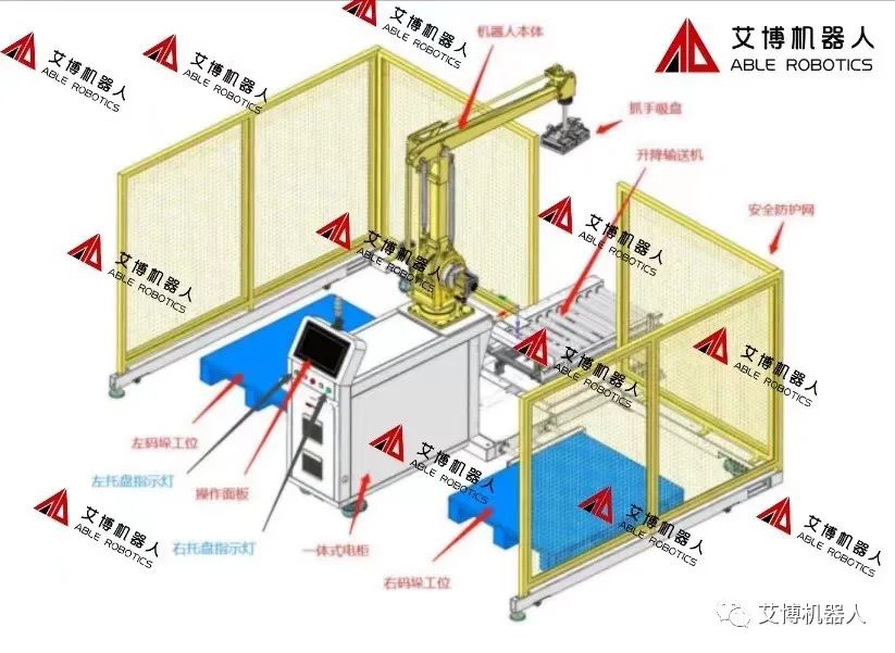可移動(dòng)的碼垛工作站 可移動(dòng)的碼垛工作站